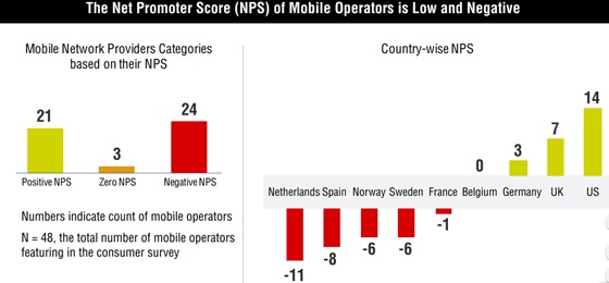 mobile-operators