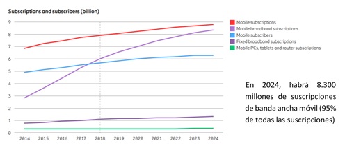 Forrester-report-spanish