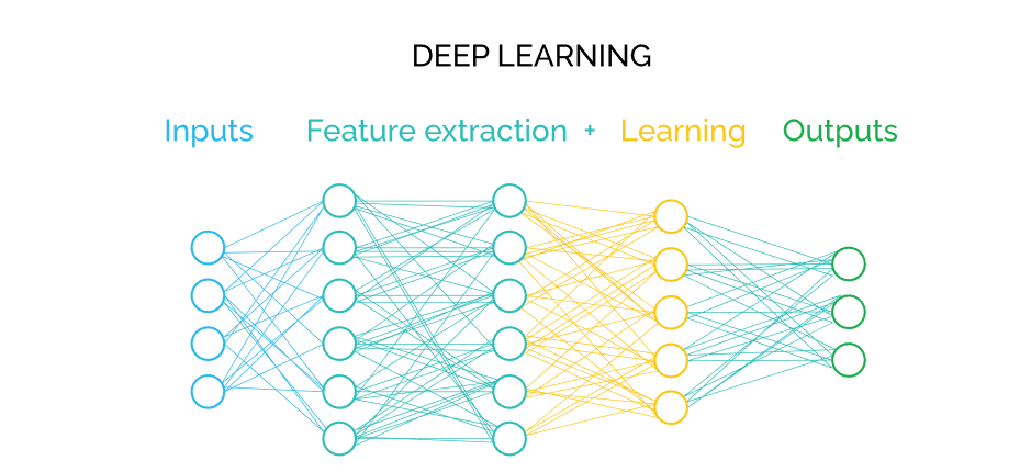 deep learning