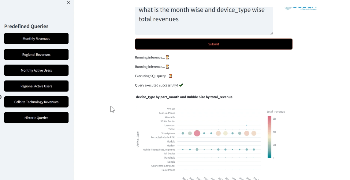 Generative AI and the Future 03