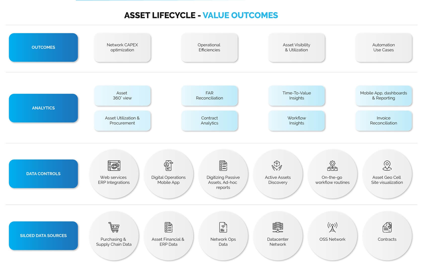 ASSET LIFECYCLE