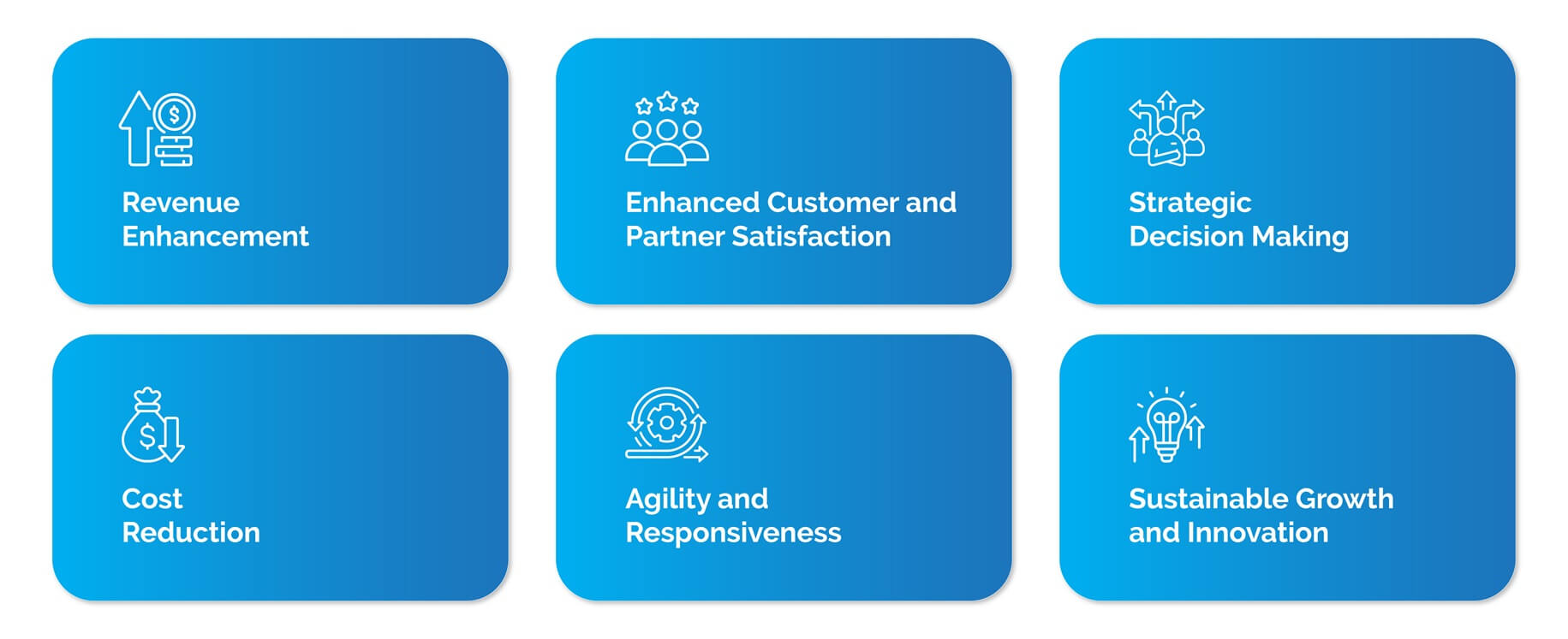 Benefits of AI ML in partner settlement