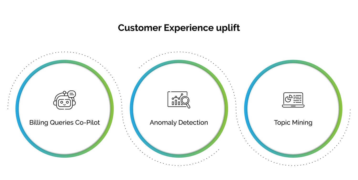 GEn AI for Customer Experience
